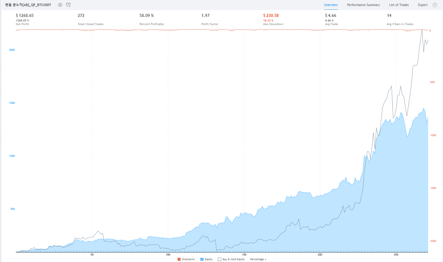 04.26] 비트코인 자동매매 트레이딩 봇 +480만원 수익인증!! - 퀀트픽 - 코인픽