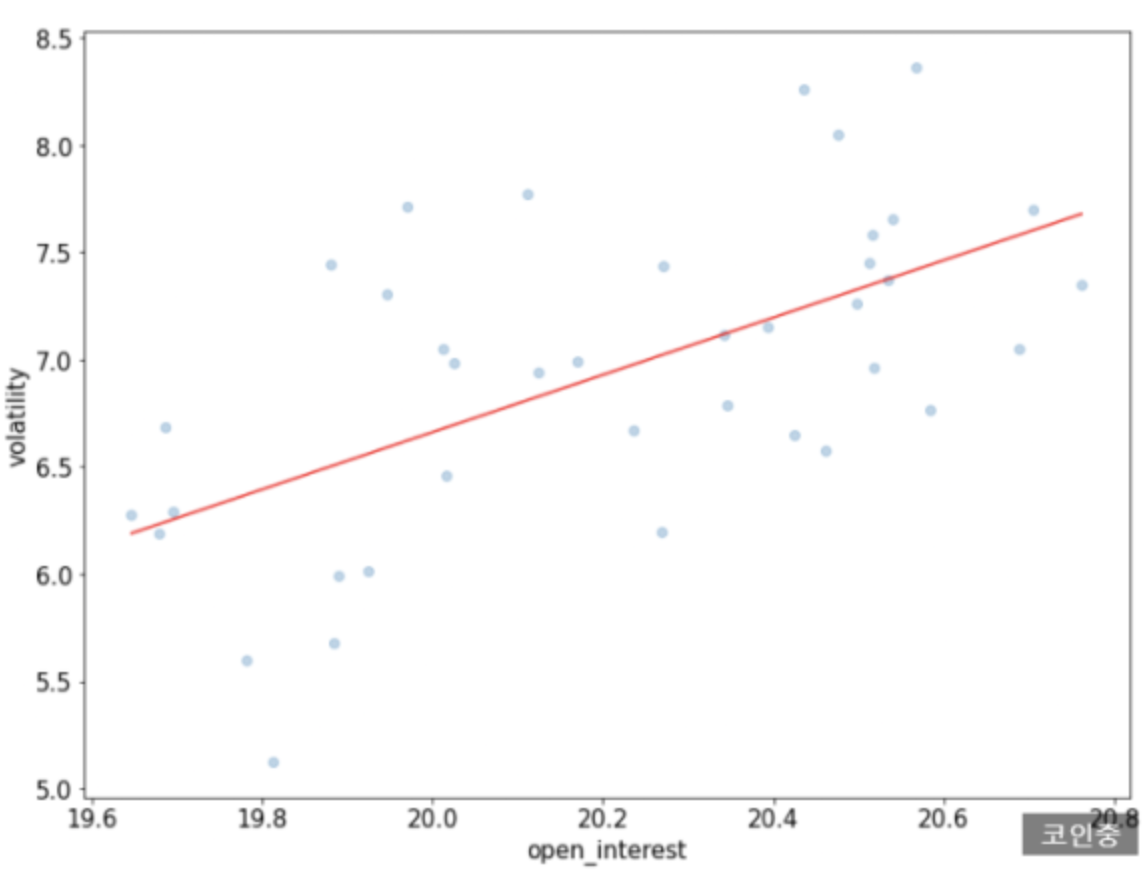 비트코인 선물 미결제 약정 지표 및 차트 해석 - 퀀트투자 도구 모음집 - 코인픽