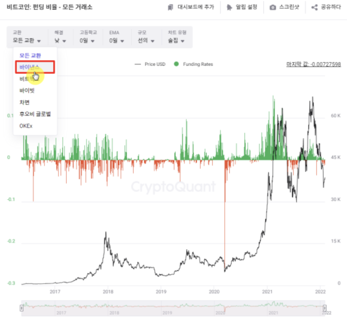 크립토퀀트(CryptoQuant) 펀딩비(Funding Rate) 지표에 대한 해석 및 차트 보는 방법 - 퀀트투자 도구 모음집 -  코인픽