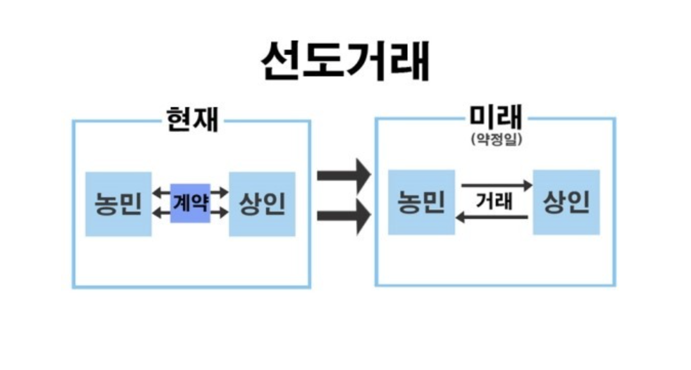 비트겟(Bitget) 선물거래 개념 및 거래 방법 (거래량, 펀딩비, USDT, 차트해석) - 퀀트투자 도구 모음집 - 코인픽