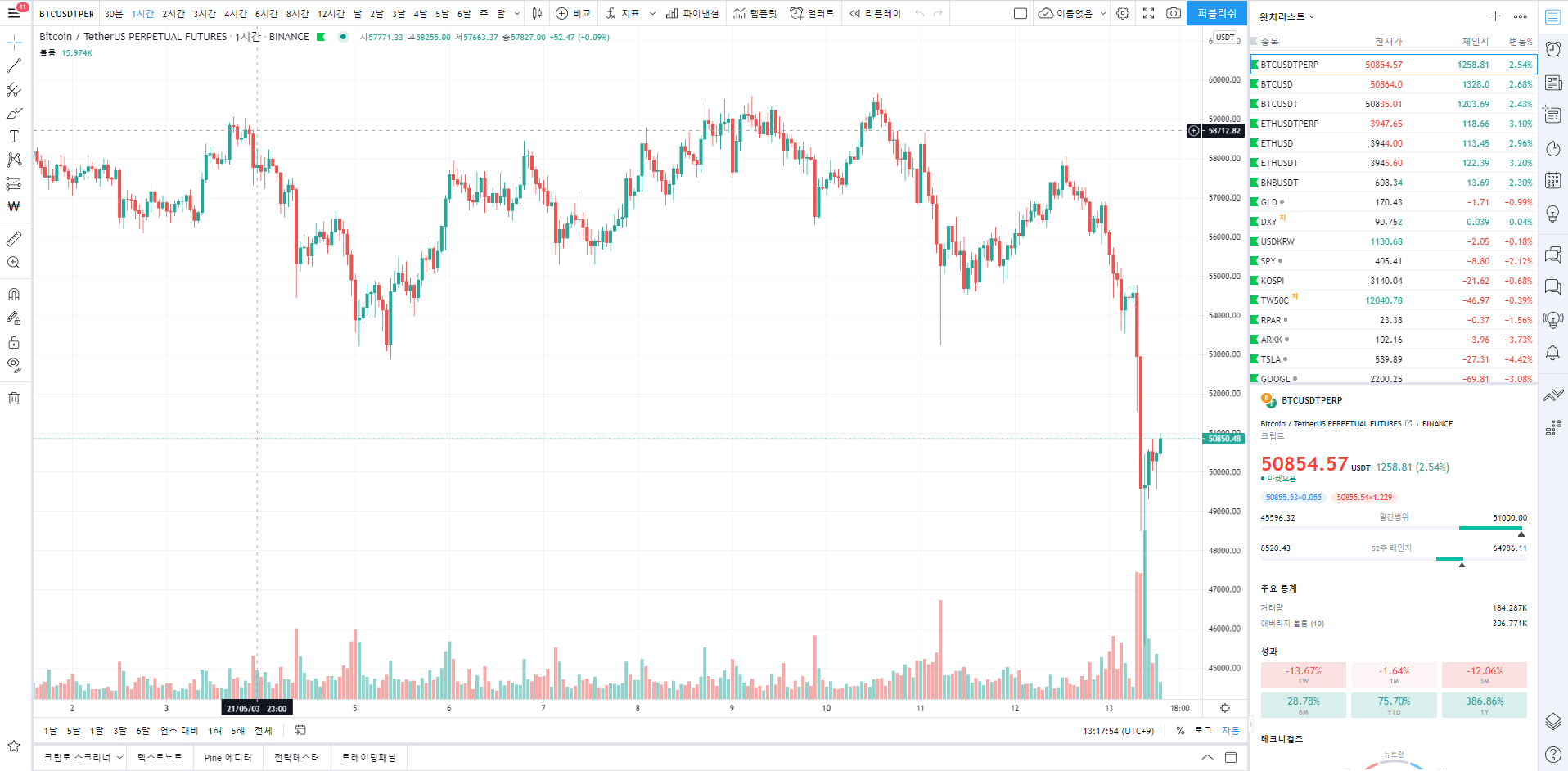 트레이딩 뷰에 변동성 돌파 분노자 전략 세팅하는 방법1! - 비트코인 자동매매 프로그램 봇 사용법 및 후기 - 코인픽