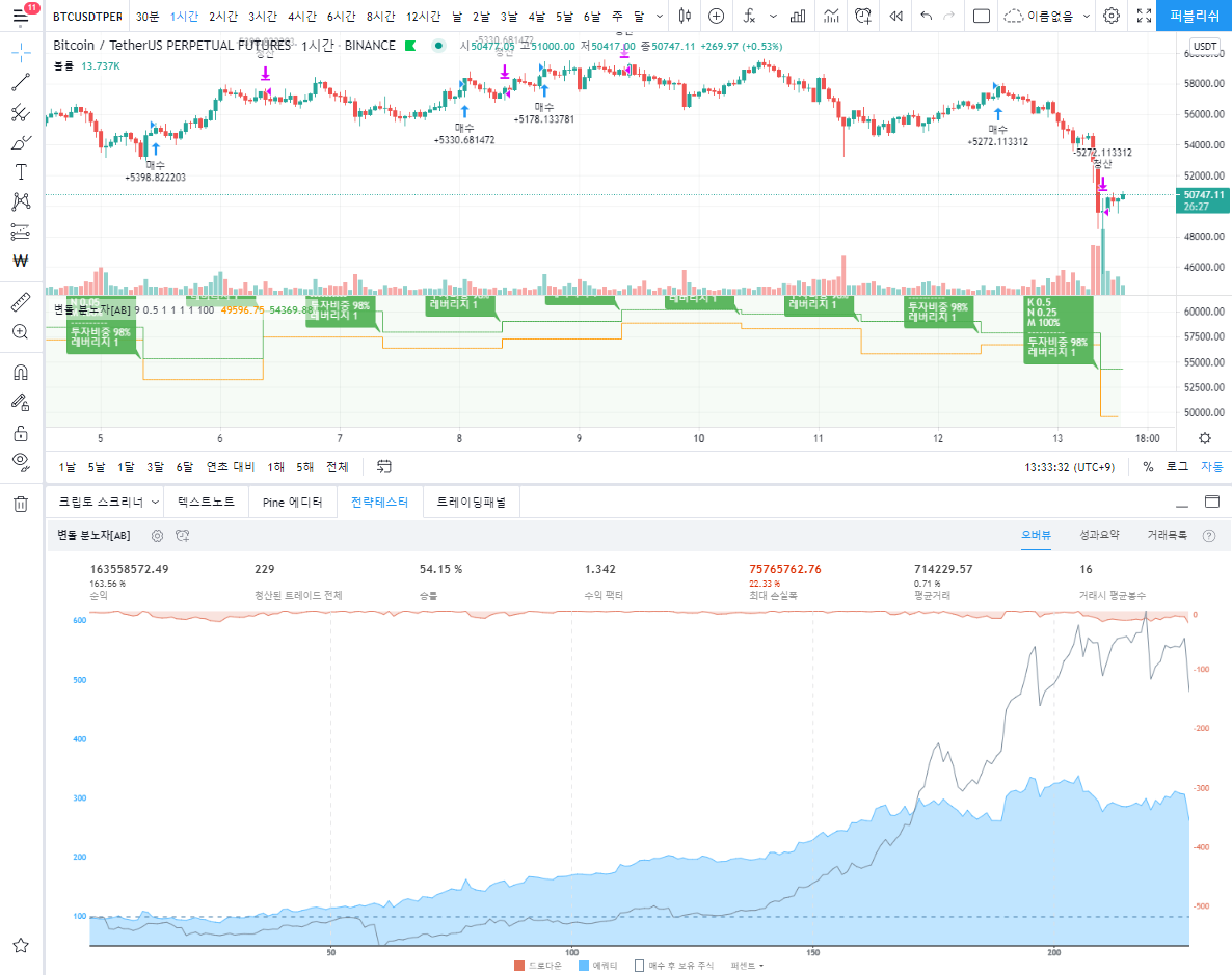 트레이딩 뷰에 변동성 돌파 분노자 전략 세팅하는 방법1! - 비트코인 자동매매 프로그램 봇 사용법 및 후기 - 코인픽