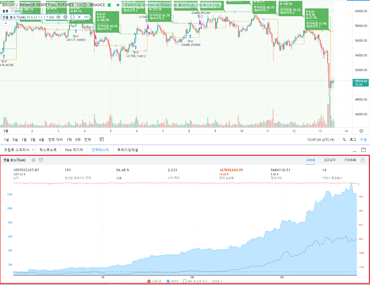 트레이딩 뷰에 변동성 돌파 분노자 전략 세팅하는 방법3! - 비트코인 자동매매 프로그램 봇 사용법 및 후기 - 코인픽