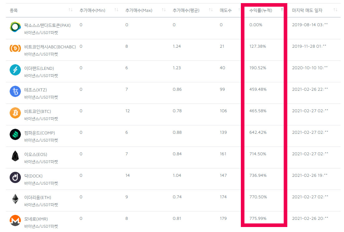 코인봇24] 비트코인 자동매매 봇 사용법 및 선정이유 1화 (가입 및 설정) - 비트코인 자동매매 프로그램 봇 사용법 및 후기 - 코인픽