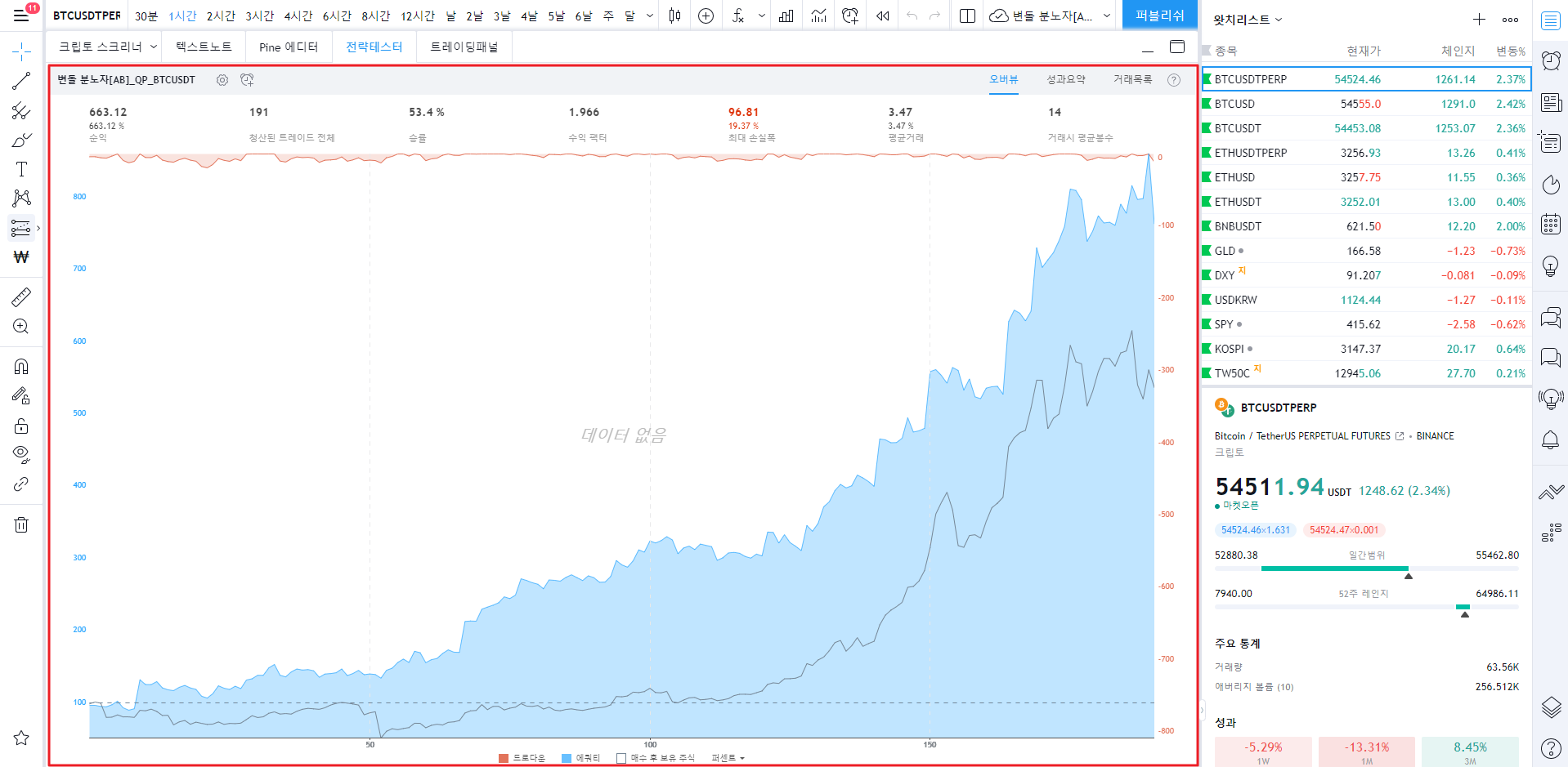 트레이딩 뷰(TradingView) 백테스트 결과보는 방법 총정리!! - 비트코인 자동매매 프로그램 봇 사용법 및 후기 - 코인픽