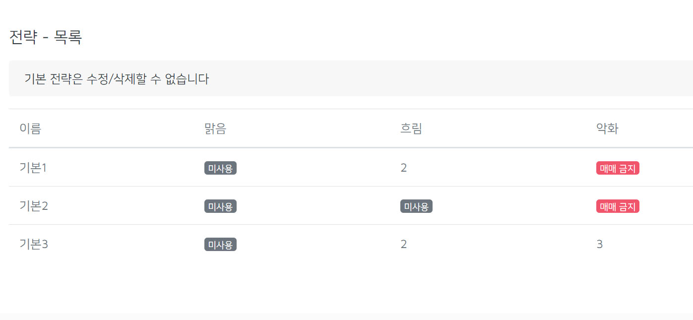 코인봇24] 자동매매 봇은 하락장에서 어떻게 매수할까??? 내 돈 괜찮을까??? - 비트코인 자동매매 프로그램 봇 사용법 및 후기 -  코인픽