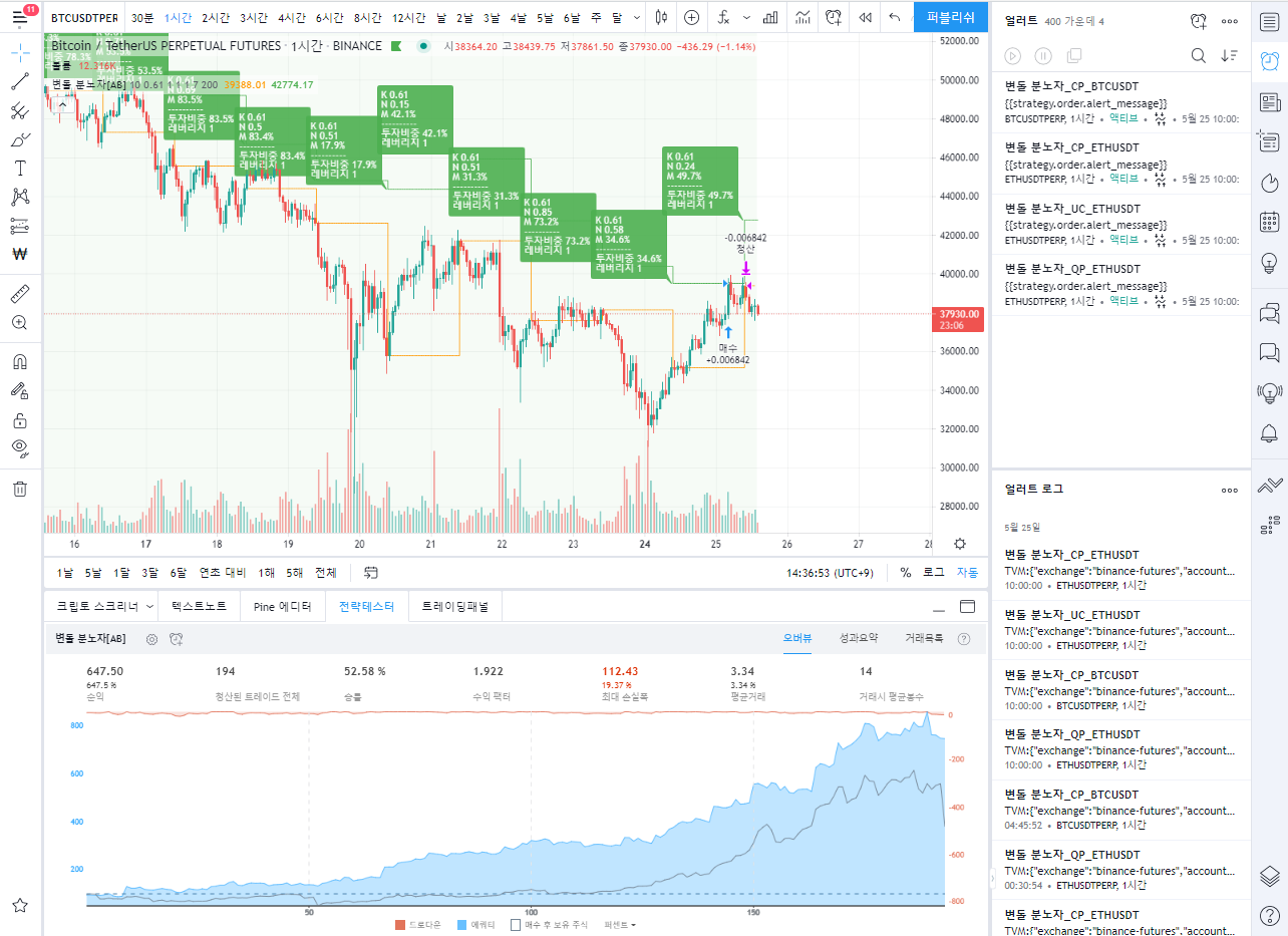 TVExtbot + 변돌 분노자 콤보 전용 트레이딩 뷰 얼러트 만드는 방법 - 비트코인 자동매매 프로그램 봇 사용법 및 후기 - 코인픽